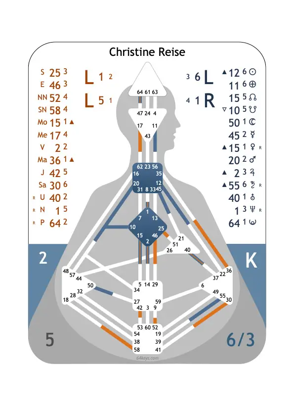 Human-Design-Chart Human Design Chart Christine Reise